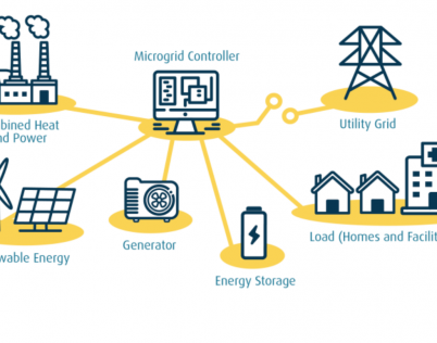 Energy Storage on Power Consumption